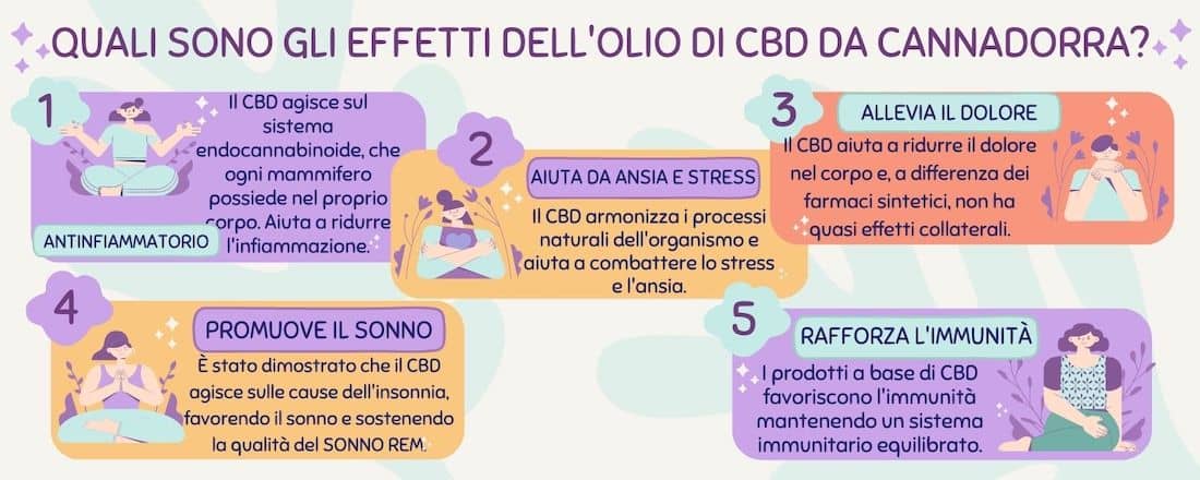 Effetti Degli Oli Di Cbd Da Cannadorra