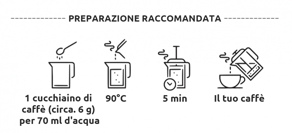 Recommended Preparation Of Cbd Coffee IT